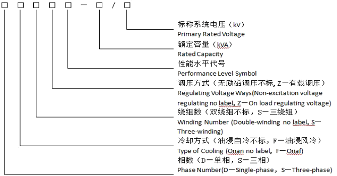 1762935526772506.png 华通型号说明.png